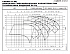 LNES 250-315/450/W45VDN4 - График насоса eLne, 2 полюса, 2950 об., 50 гц - картинка 2