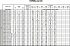 EVMSG10 6F5 HQGQ1EG E/2,2 ATEX EPR - Характеристики насоса Ebara серии EVMS-32-45 - картинка 10