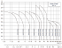 CDMF-5-16-LDWSC - Диапазон производительности насосов CNP CDM (CDMF) - картинка 6