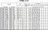 EVMSG20 11F5 HQ1BEG E/15 - Характеристики насоса Ebara серии EVMS-1-3-5 - картинка 8