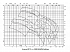 Amarex KRT K 300-500 - Характеристики Amarex KRT D, n=2900/1450/960 об/мин - картинка 2