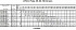 LPC/I 65-200/11 IE3 - Характеристики насоса Ebara серии LPCD-65-100 2 полюса - картинка 13