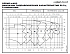 NSCC 250-400/1600X/W45VDC4 - График насоса NSC, 2 полюса, 2990 об., 50 гц - картинка 2