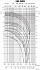 100DRD57.5T4FG-JKFH - График насоса Ebara серии D-DRD-250 - картинка 6