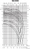 150DRD523T4CG - График насоса Ebara серии D-DRD-150 - картинка 4