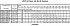 LPC/I 40-160/3 IE3 - Характеристики насоса Ebara серии LPCD-40-65 4 полюса - картинка 14