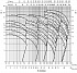 3MHSW/I 40-160/3 IE3 - График насоса Ebara серии 3L-4 полюса - картинка 6