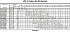 LPC/I 65-160/7,5 IE3 - Характеристики насоса Ebara серии LPC-65-80 4 полюса - картинка 10