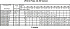 LPC/I 65-200/11 IE3 - Характеристики насоса Ebara серии LPCD-40-50 2 полюса - картинка 12