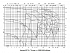 Amarex KRT D 100-315 - Характеристики Amarex KRT K, n=2900/1450 об/мин - картинка 9