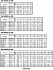 3DE/M 65-200/22 IE3 - Характеристики насоса Ebara серии 3D-4 полюса - картинка 8